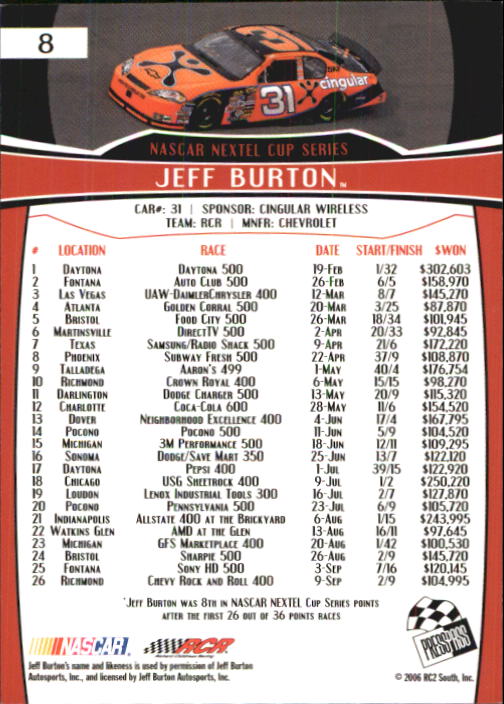 2007 Press Pass #8 Jeff Burton back image