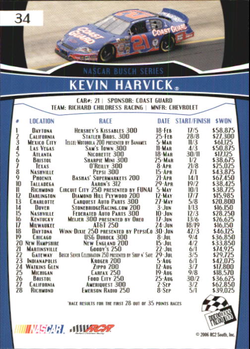 2007 Press Pass #34 Kevin Harvick NBS back image