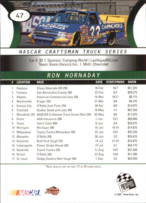 2008 Press Pass #47 Ron Hornaday CTS back image