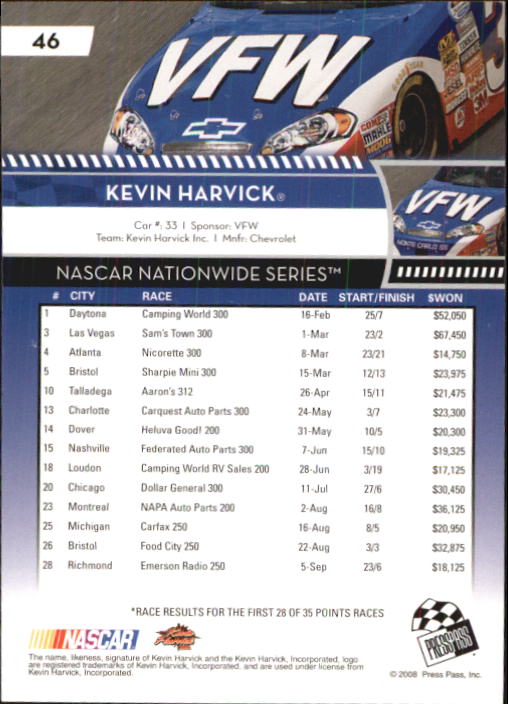 2009 Press Pass #46 Kevin Harvick NNS back image