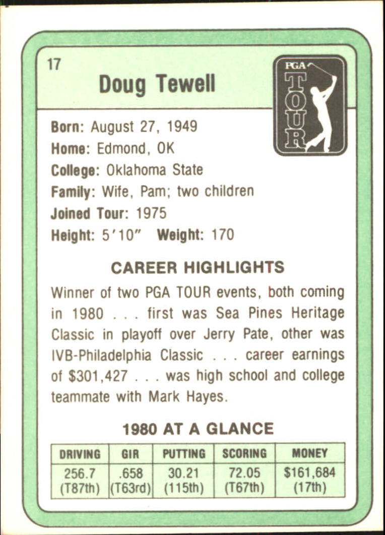 1981 Donruss #17 Doug Tewell RC back image