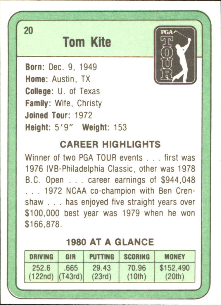 1981 Donruss #20 Tom Kite RC back image