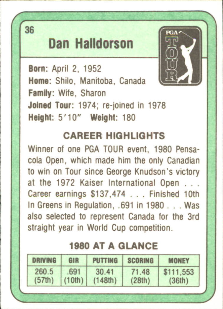 1981 Donruss #36 Dan Halldorson SP RC back image