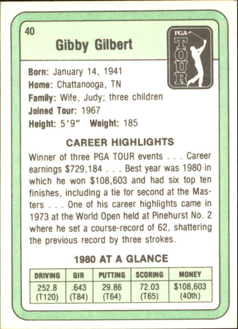 1981 Donruss #40 Gibby Gilbert RC back image