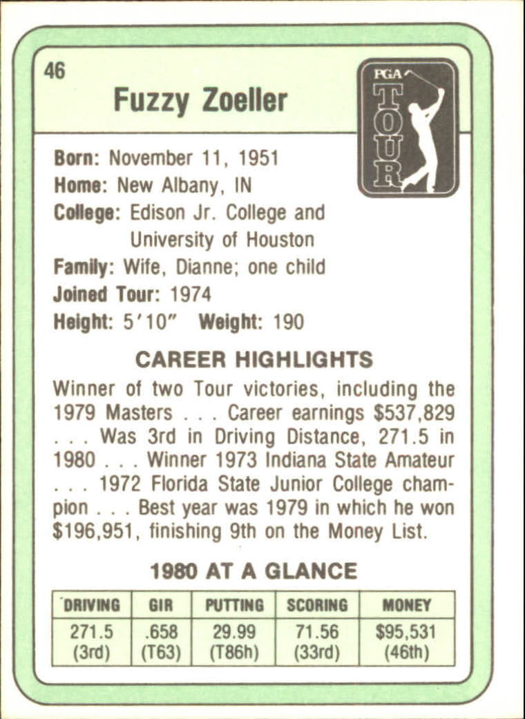 1981 Donruss #46 Fuzzy Zoeller RC back image