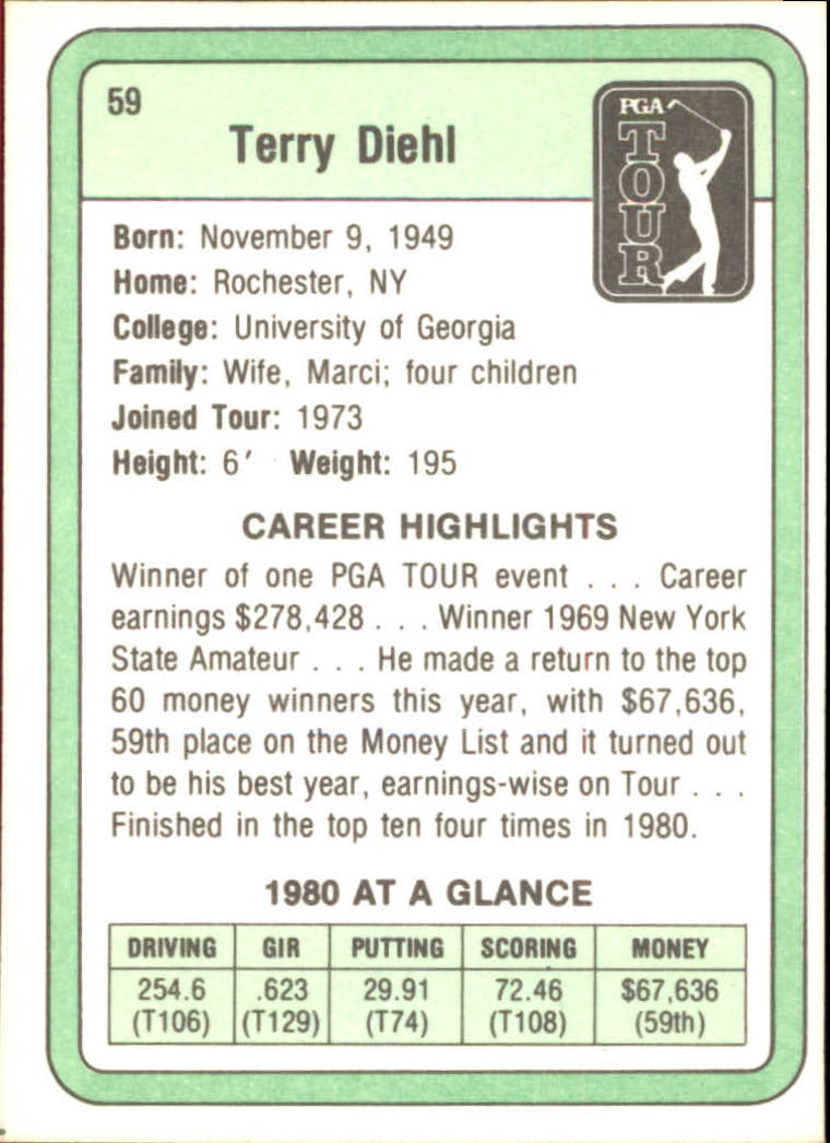 1981 Donruss #59 Terry Diehl RC back image