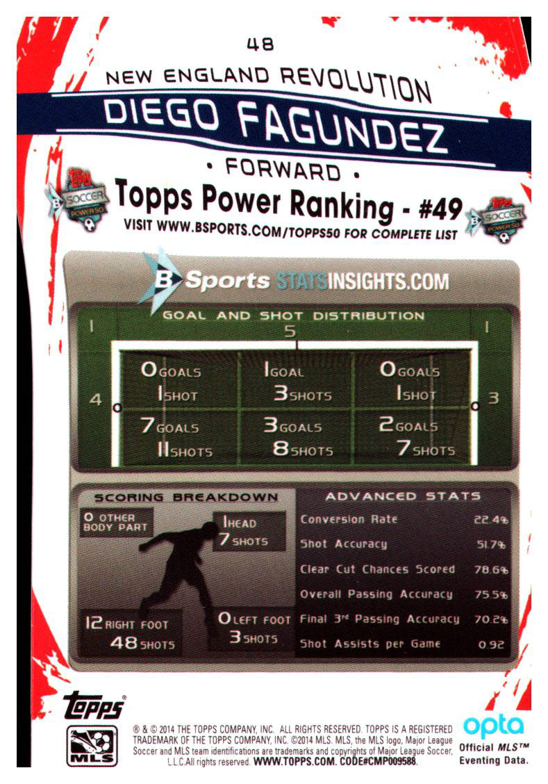 2014 Topps Chrome MLS #48 Diego Fagundez back image