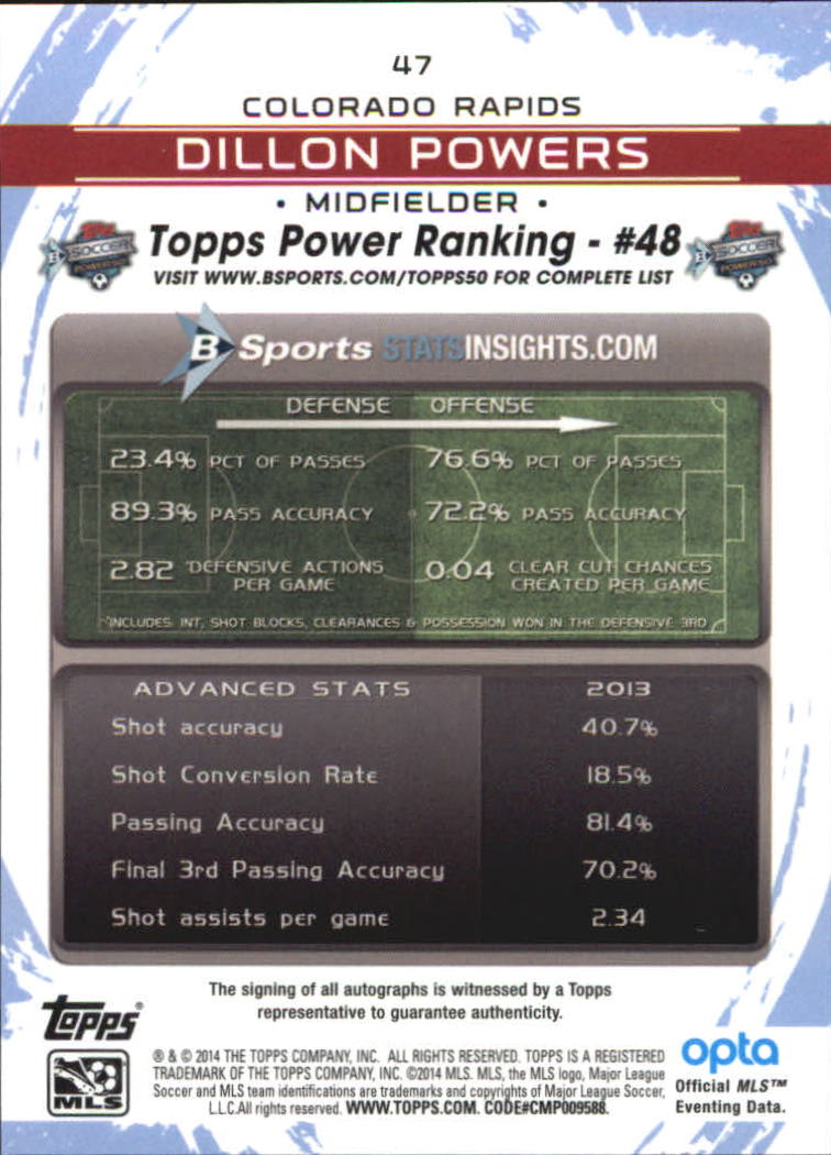 2014 Topps Chrome MLS Autographs #47 Dillon Powers back image