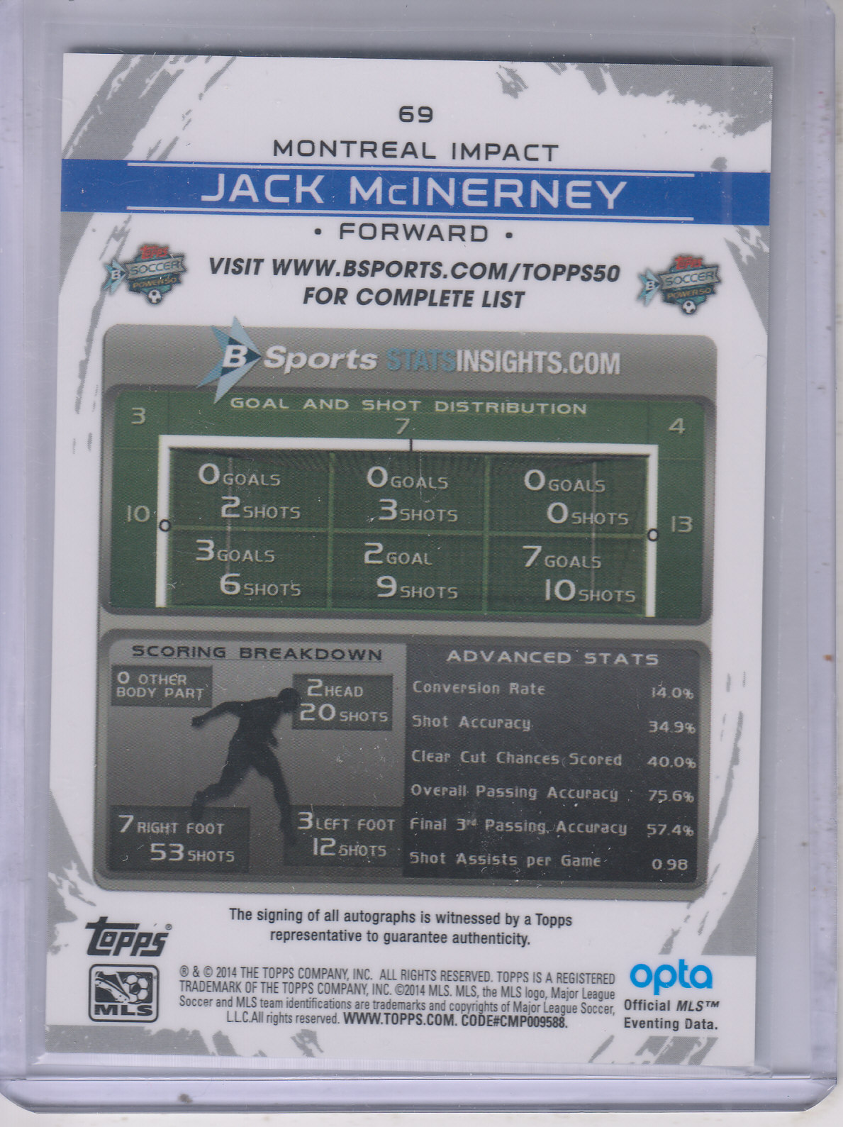 2014 Topps Chrome MLS Autographs #69 Jack McInerney back image