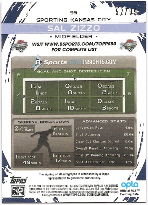2014 Topps Chrome MLS Autographs Blue Refractors #95 Sal Zizzo back image