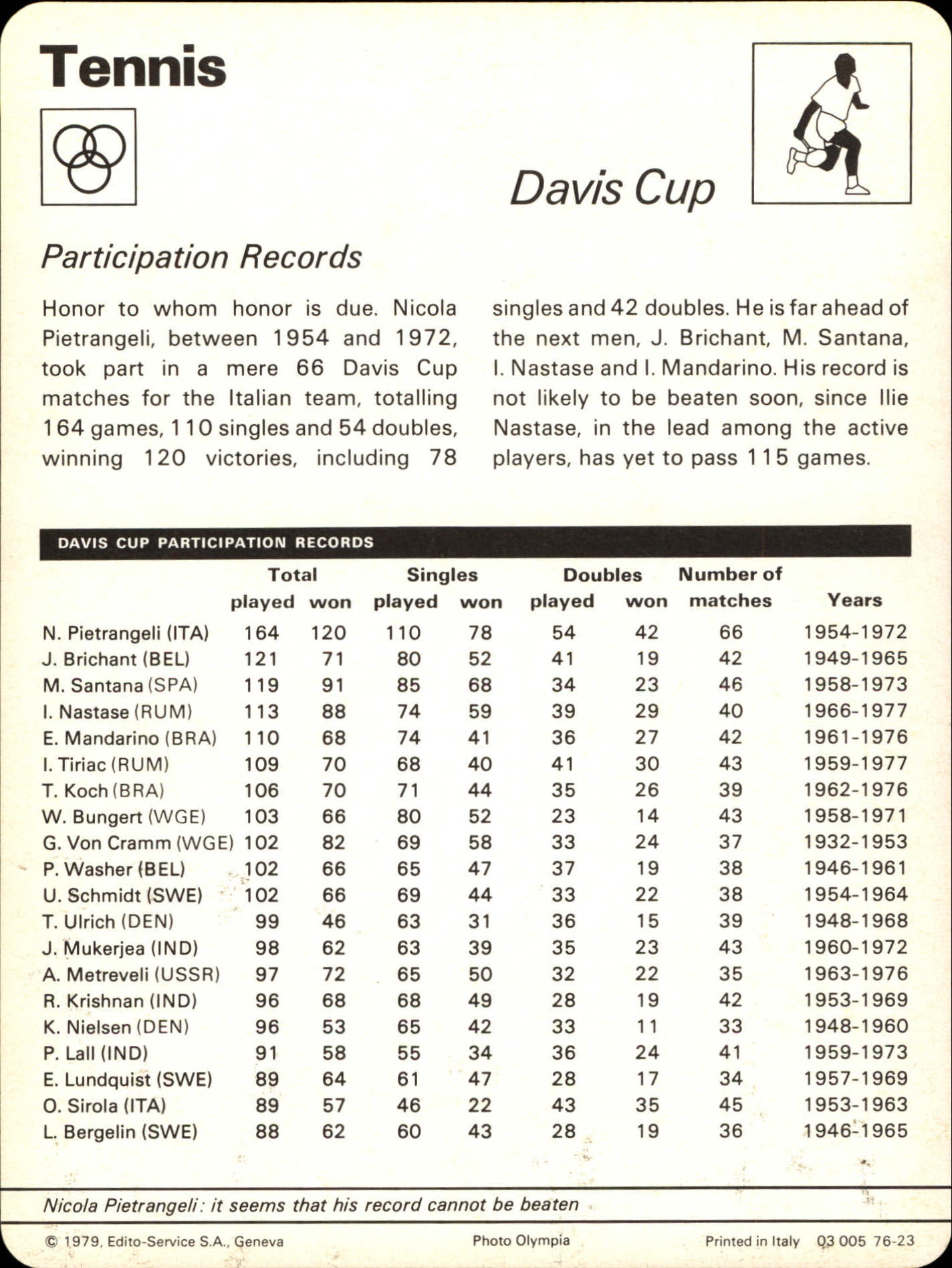 1977-79 Sportscaster Series 76 #7623 Davis Cup back image