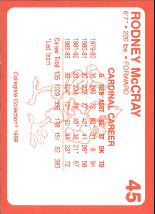 1989-90 Louisville Collegiate Collection Multi-Sport Card #45 Rodney McCray | eBay