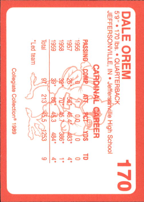 1989-90 Louisville Collegiate Collection #170 Dale Orem back image