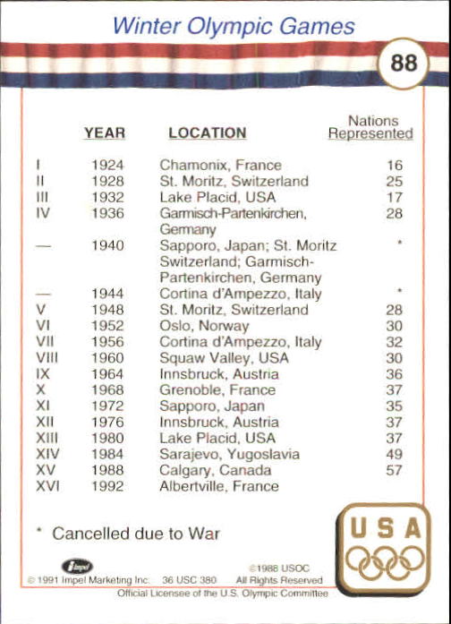 1991 Impel U.S. Olympic Hall of Fame #88 Games Locations back image