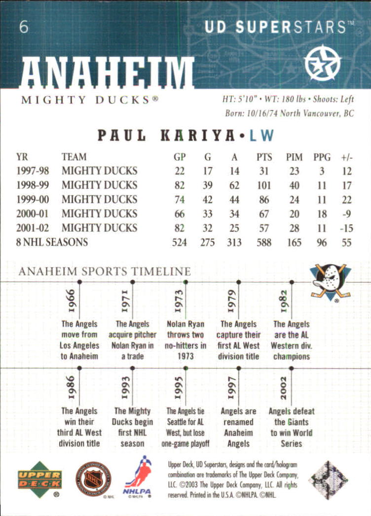 2002-03 UD SuperStars #6 Paul Kariya back image