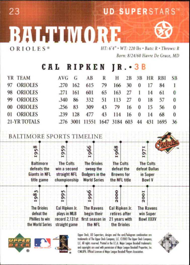 2002-03 UD SuperStars #23 Cal Ripken back image