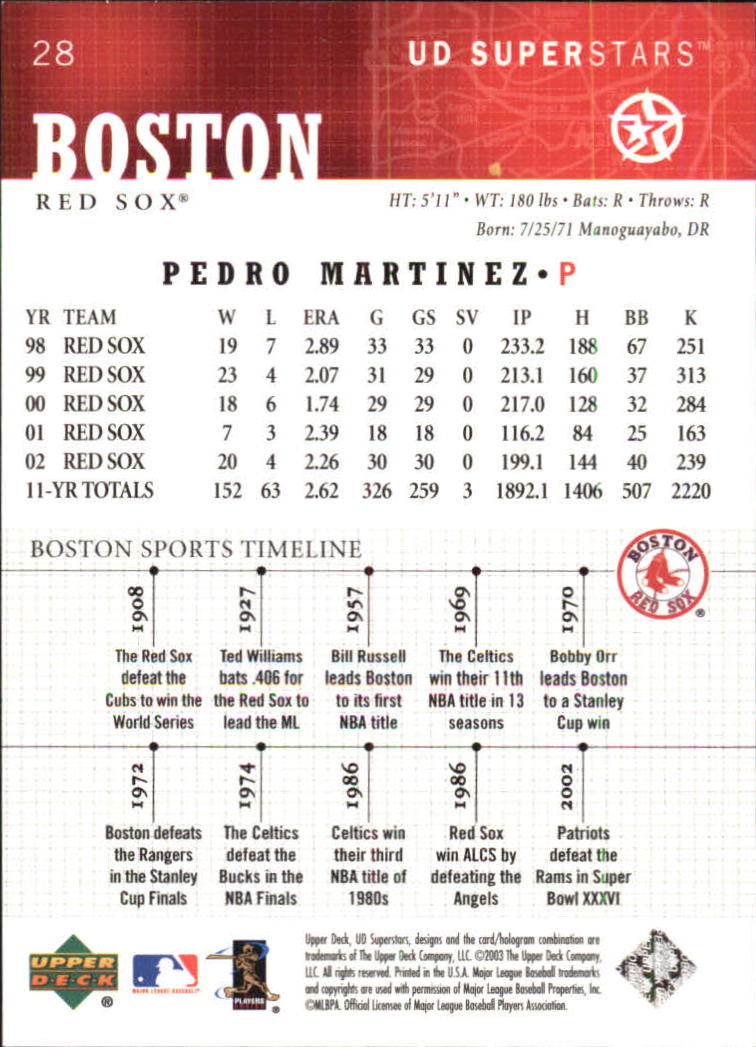 2002-03 UD SuperStars #28 Pedro Martinez back image