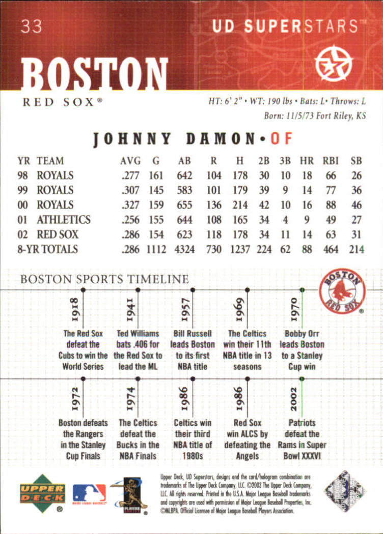 2002-03 UD SuperStars #33 Johnny Damon back image