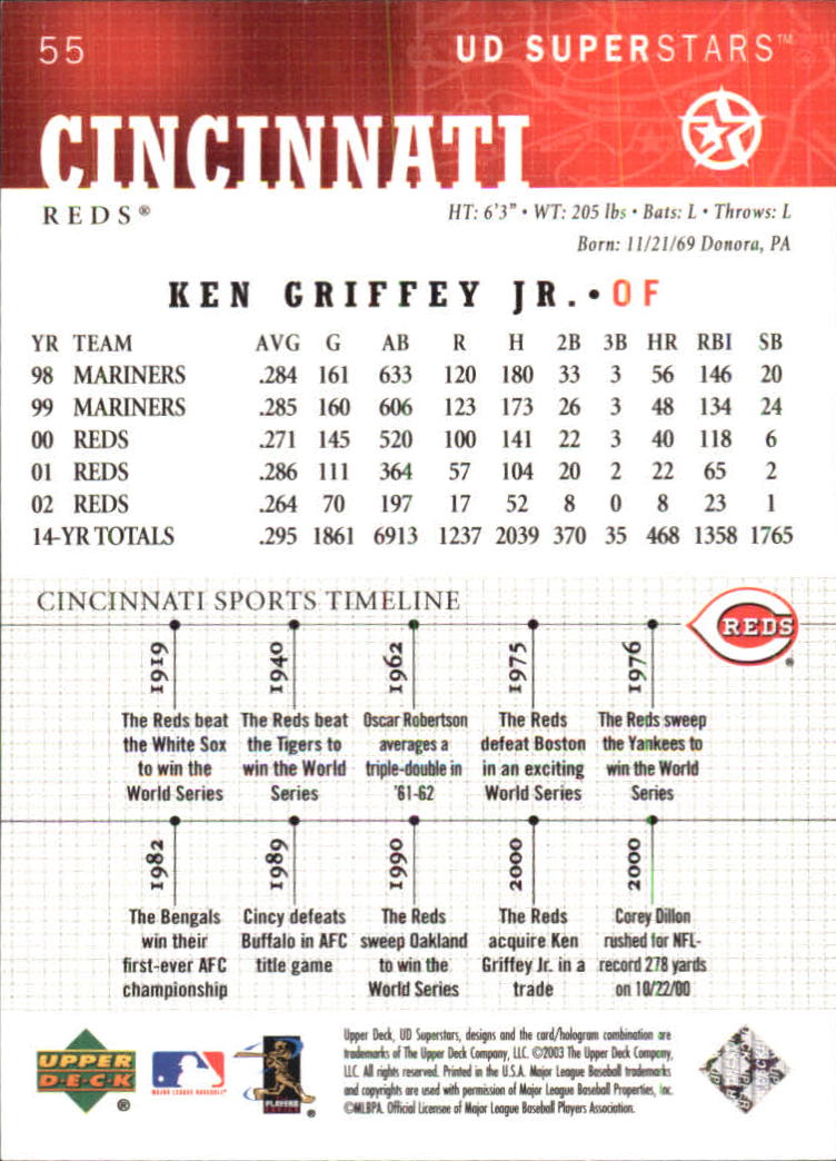 2002-03 UD SuperStars #55 Ken Griffey Jr. back image