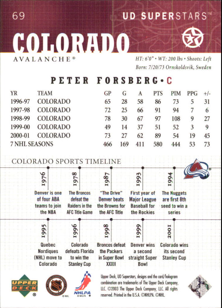 2002-03 UD SuperStars #69 Peter Forsberg back image