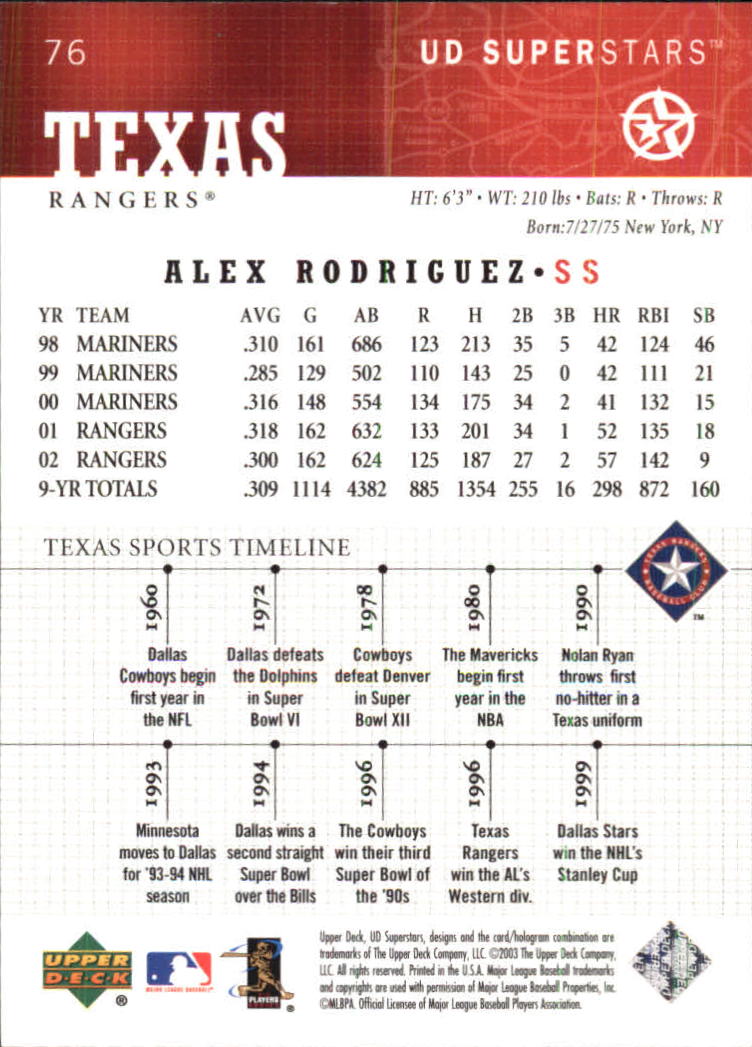 2002-03 UD SuperStars #76 Alex Rodriguez back image