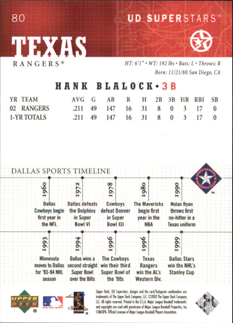 2002-03 UD SuperStars #80 Hank Blalock back image