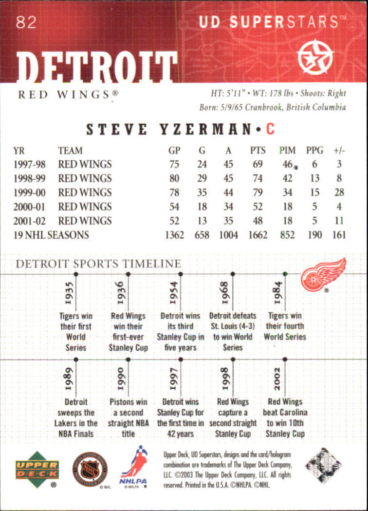 2002-03 UD SuperStars #82 Steve Yzerman back image