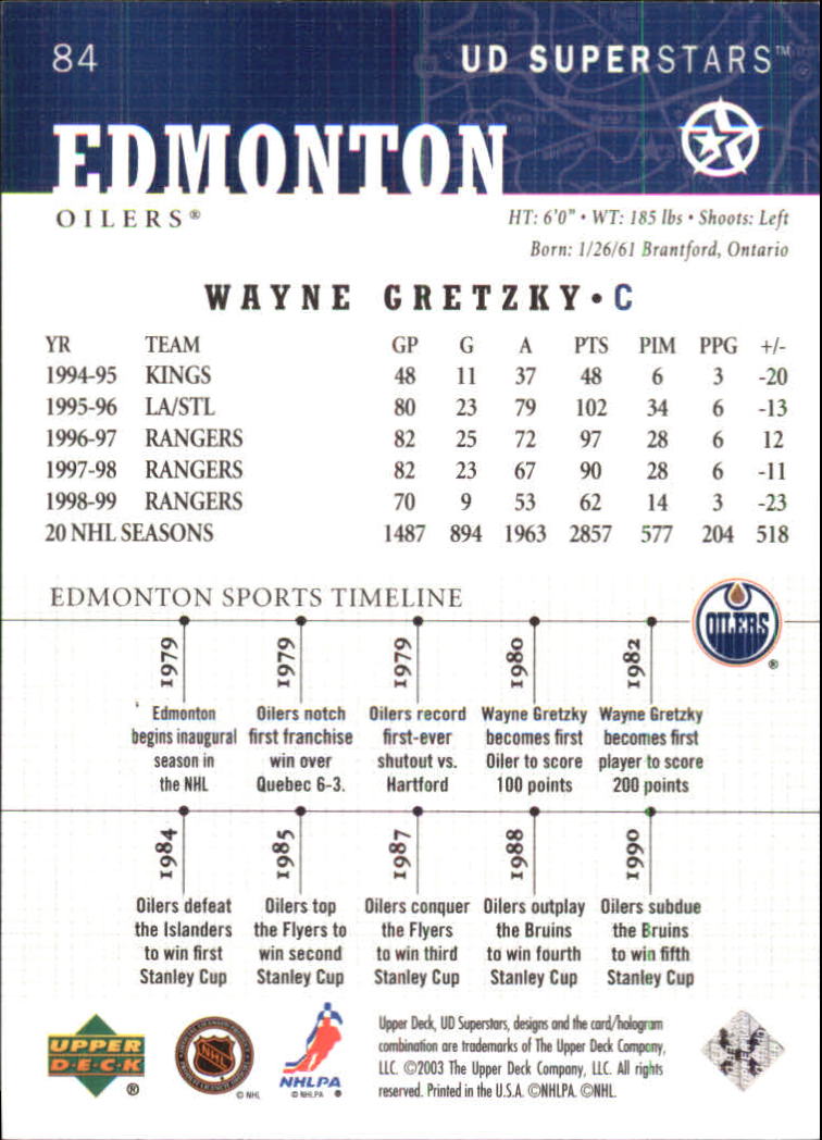 2002-03 UD SuperStars #84 Wayne Gretzky back image