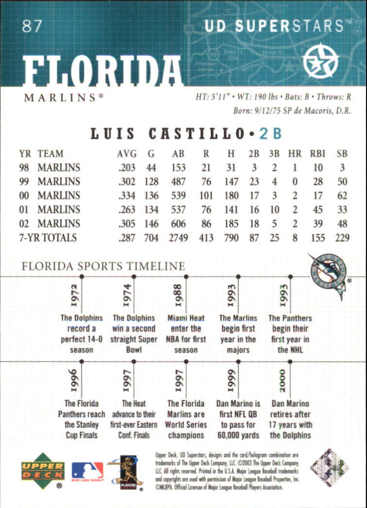 2002-03 UD SuperStars #87 Luis Castillo back image