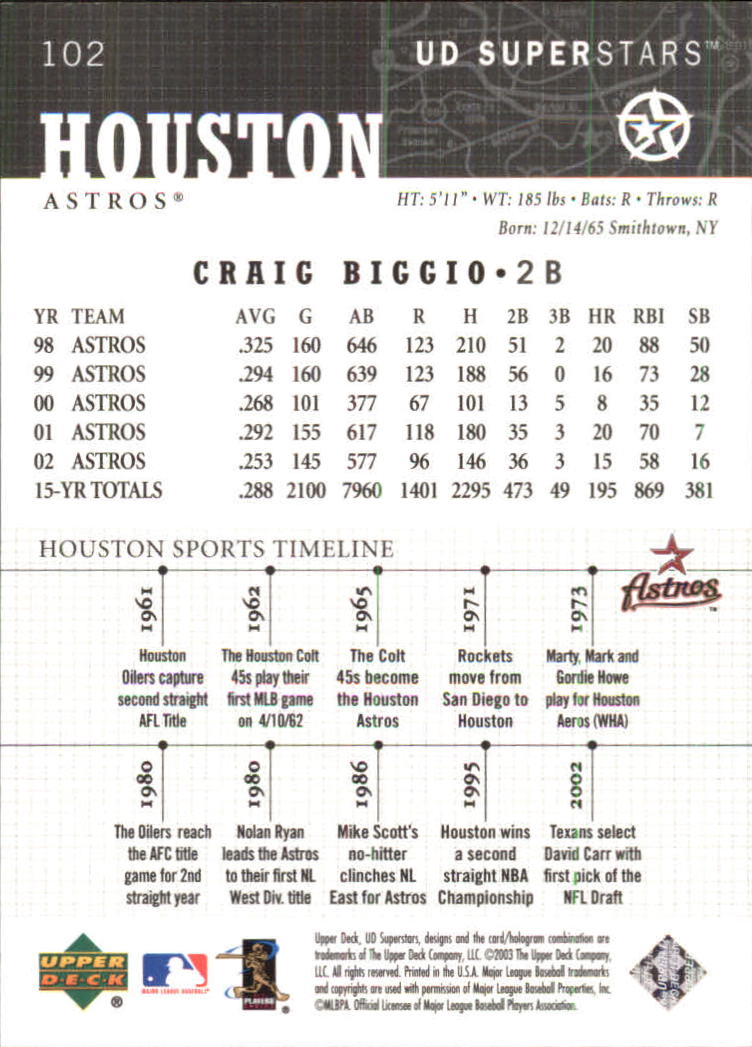2002-03 UD SuperStars #102 Craig Biggio back image