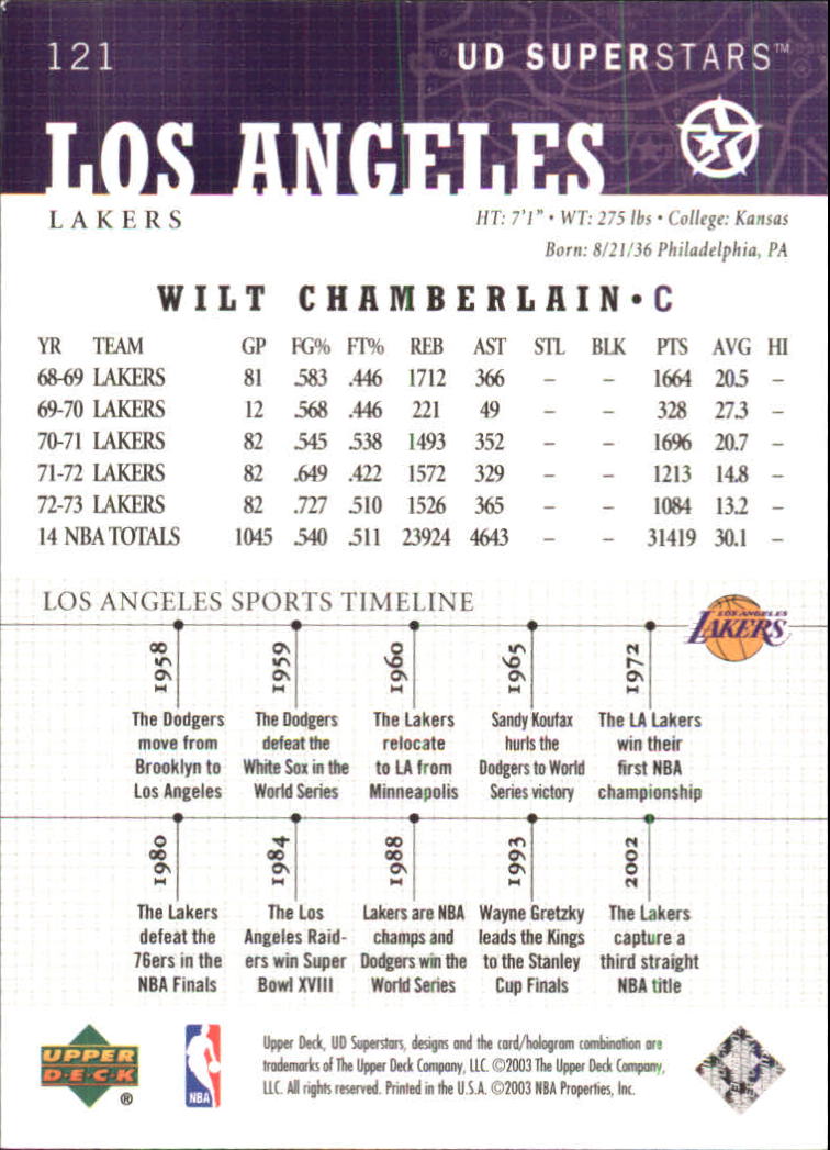 2002-03 UD SuperStars #121 Wilt Chamberlain back image