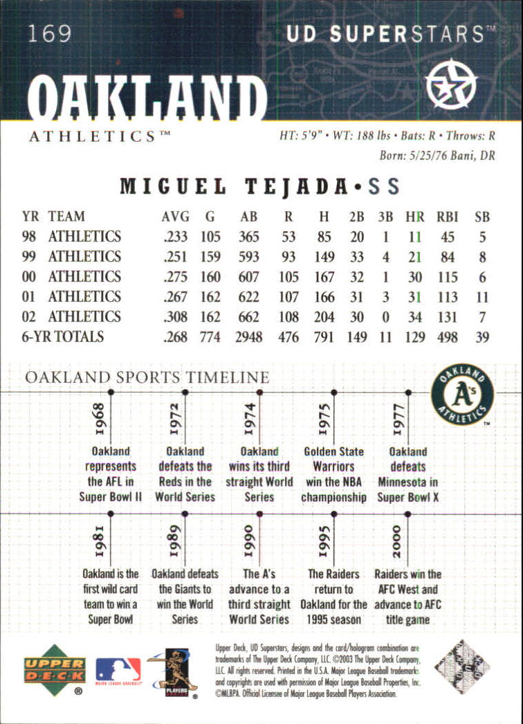 2002-03 UD SuperStars #169 Miguel Tejada back image