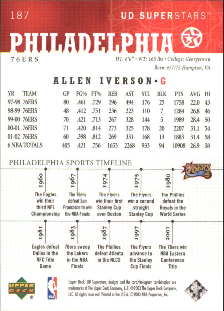 2002-03 UD SuperStars #187 Allen Iverson back image