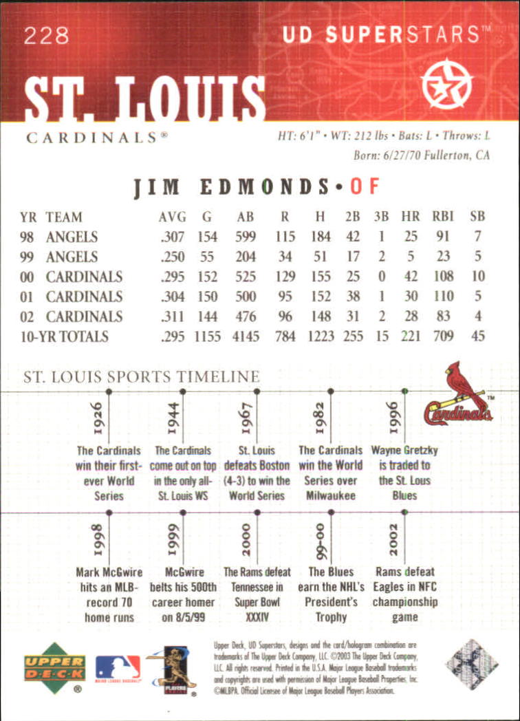 2002-03 UD SuperStars #228 Jim Edmonds back image