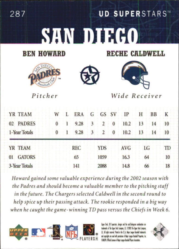 2002-03 UD SuperStars #287 B.Howard/R.Caldwell back image