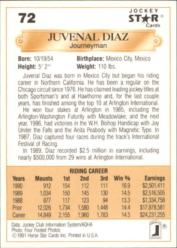 1991 Horse Star Jockey #72 Juvenal Diaz back image
