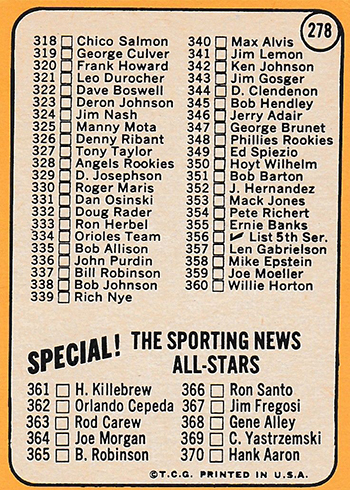 1968 Topps 278 Checklist Orlando Cepeda Back Copyright Right