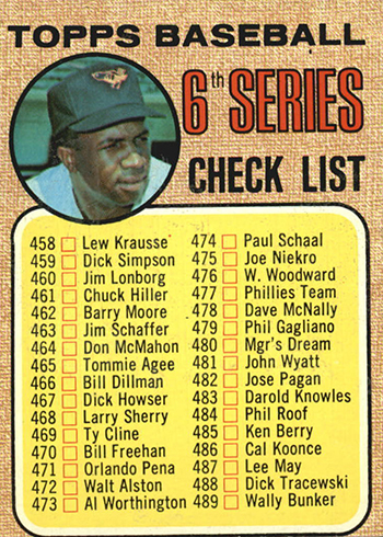 1968 Topps 454 Checklist Frank Robinson Cap In