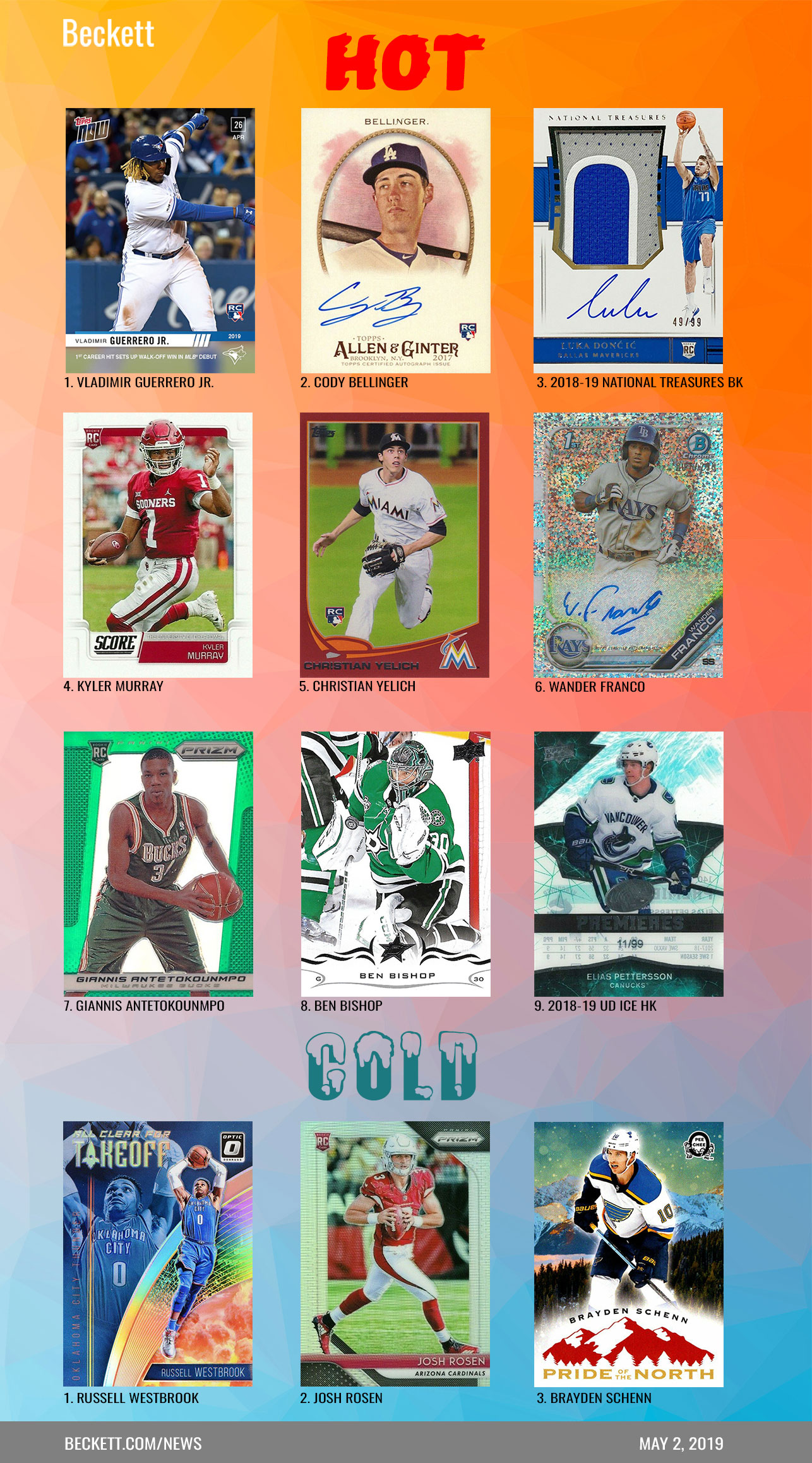 Beckett Hot / Cold May 3, 2019