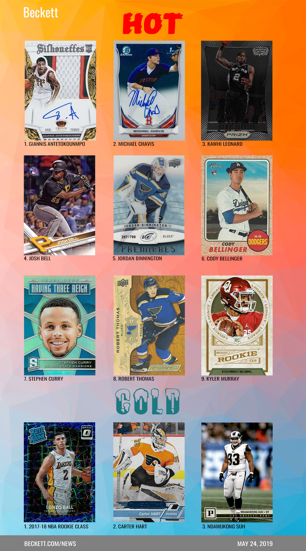 Beckett Hot / Cold May 24, 2019