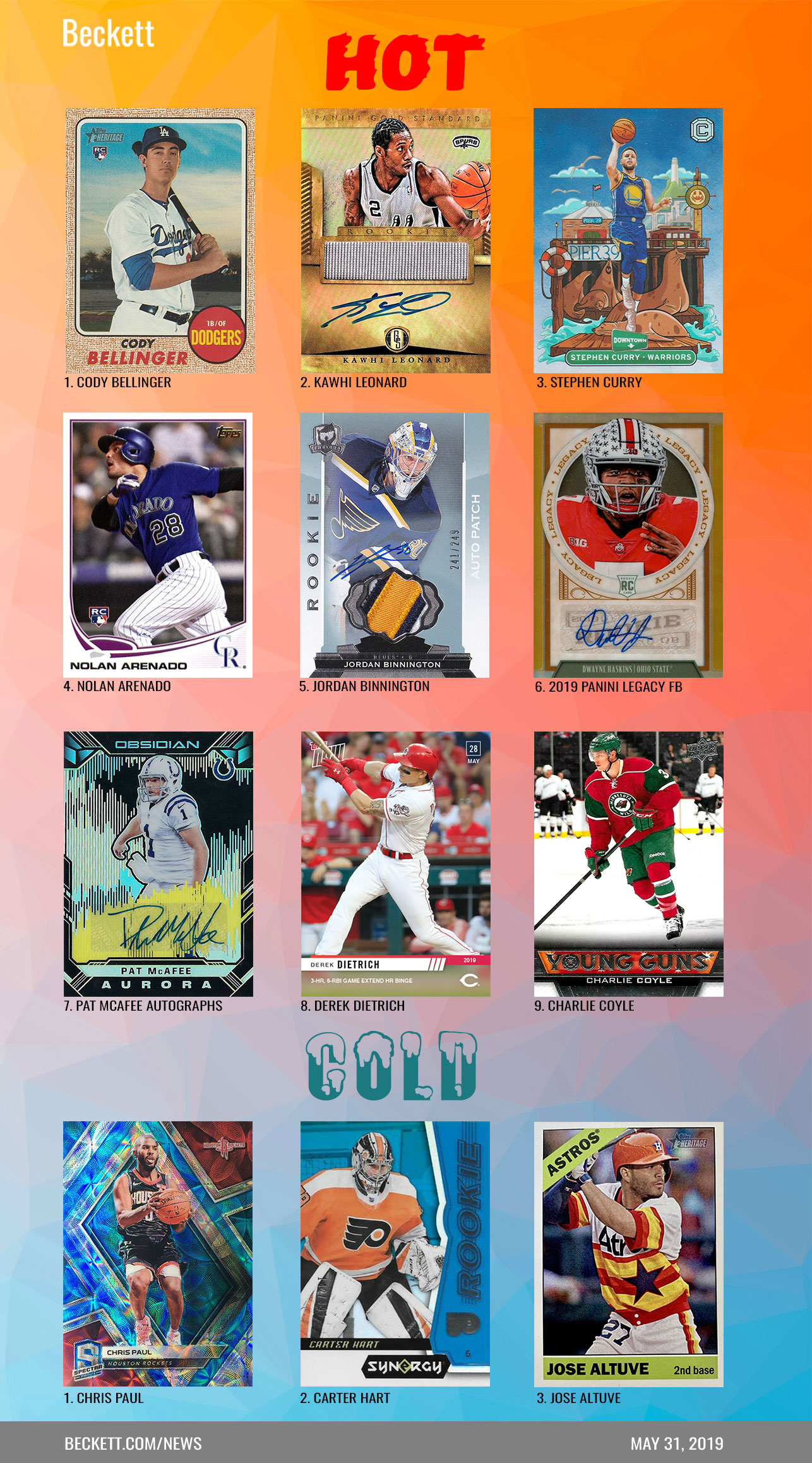 Beckett Hot / Cold May 31, 2019