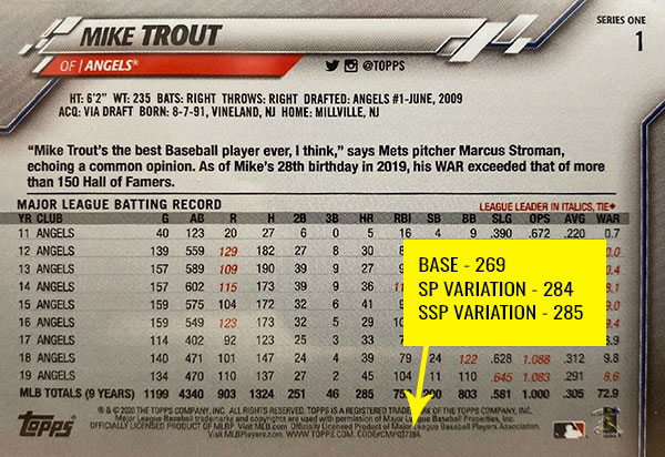 2020 Topps Series 1 Baseball Variations Codes