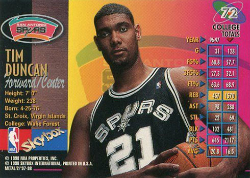 1997-98 Metal Universe Championship Basketball Checklist, Team Sets