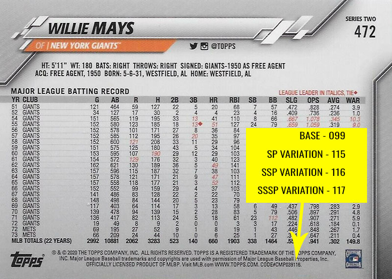 2020 Topps Series 2 Baseball Variations Guide Gallery SSP Checklist