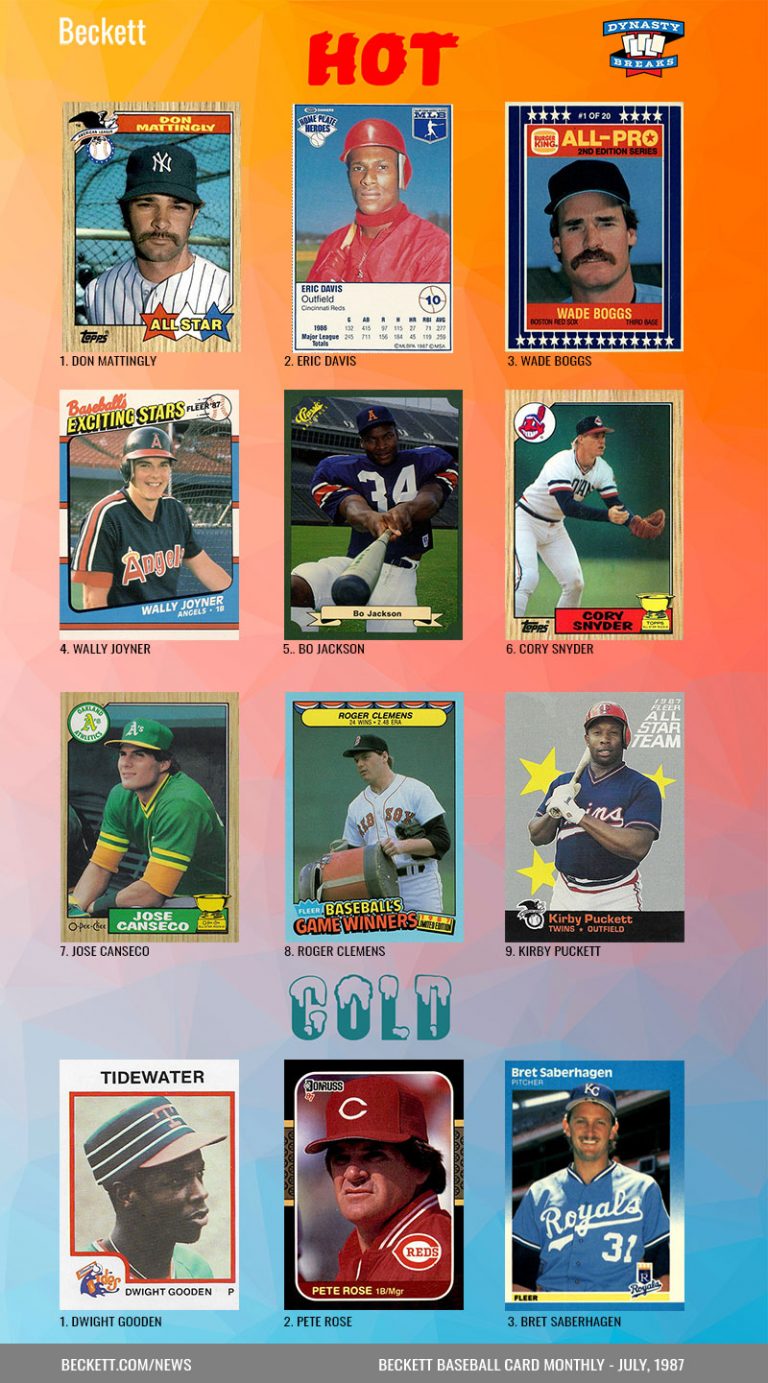 Retro Beckett Baseball Card Monthly Hot / Cold July, 1987