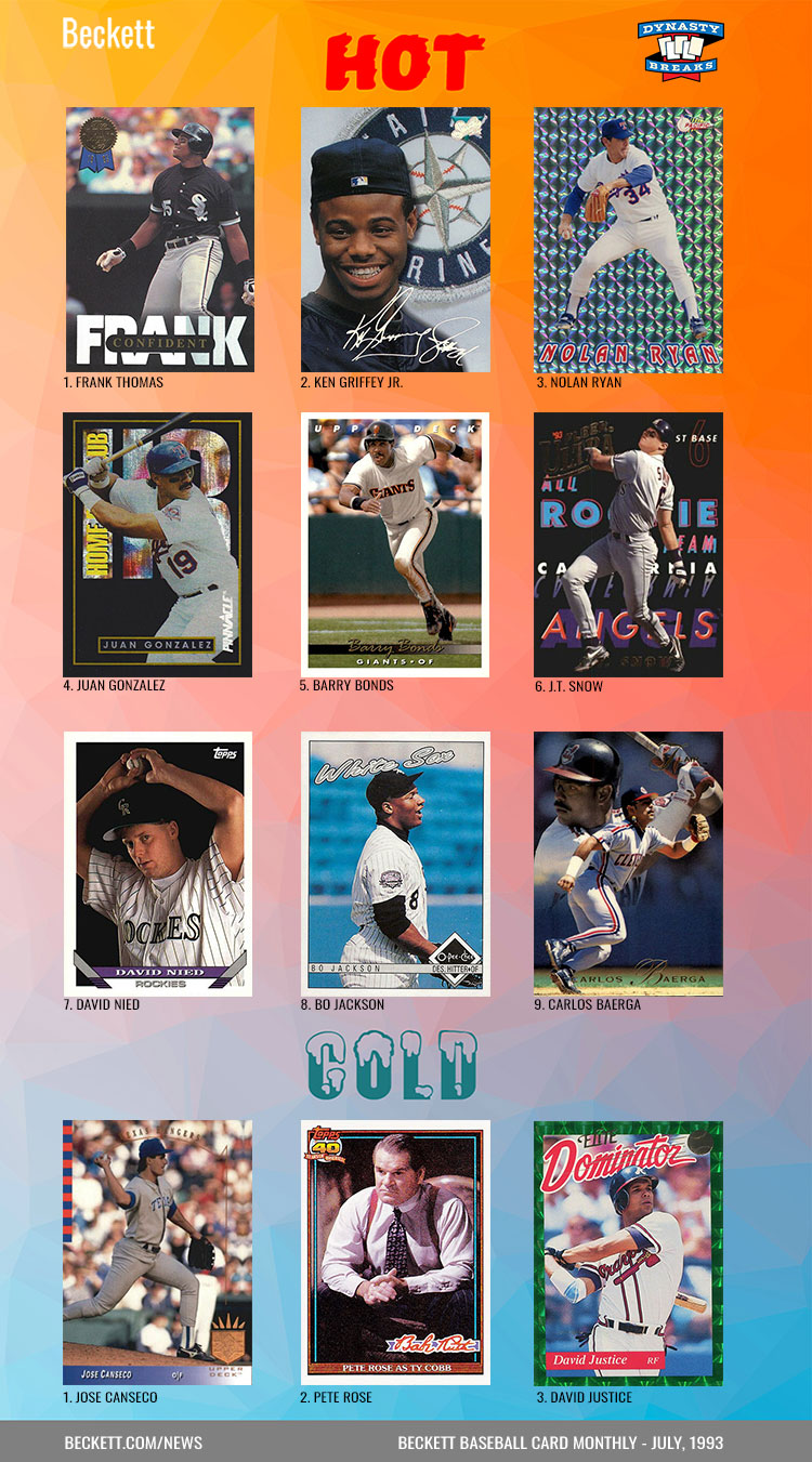 Retro Beckett Baseball Card Monthly Hot / Cold July, 1993
