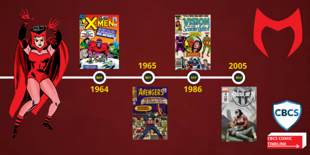 CBCS Comic Timeline: Scarlett Witch
