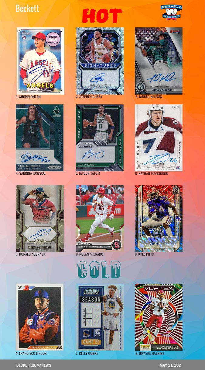 Beckett Sports Card Hot / Cold May 14, 2021