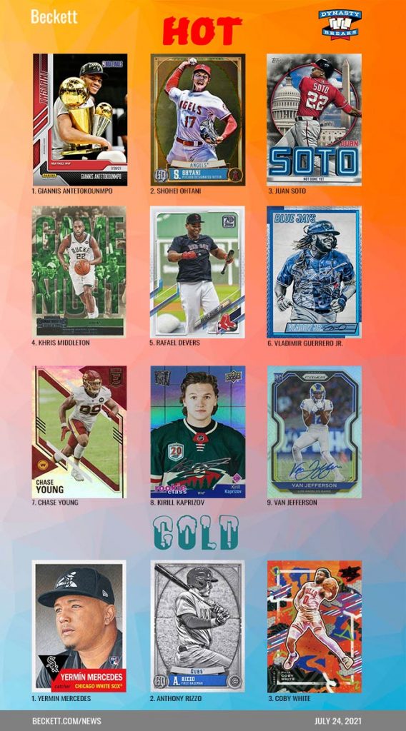 Beckett Sports Card Hot / Cold July 24, 2021