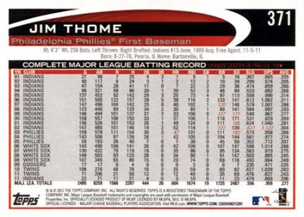 10 Jim Thome Baseball Cards That Tell the Story of His Career